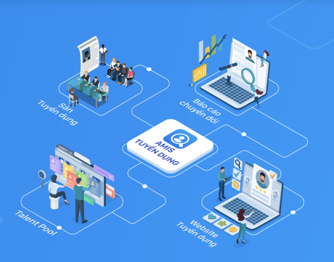 Phần mềm quản lý tuyển dụng AMIS